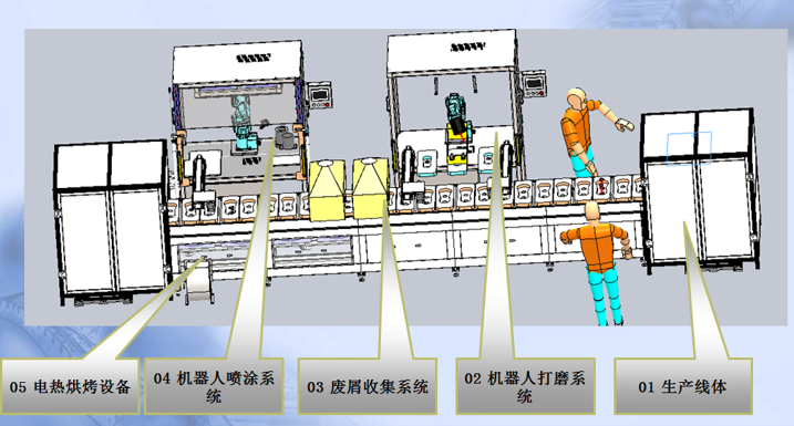 打磨噴膠線.png 打磨噴膠線.png